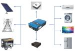 Home Appliances Energy Storage Solar System Battery Pack Long Service Life