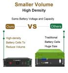 50KW 100KW Outdoor Lithium Battery Storage System Hybrid Microgrid Power Plant