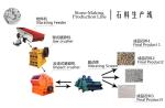 cement production line professional manufacturer in China