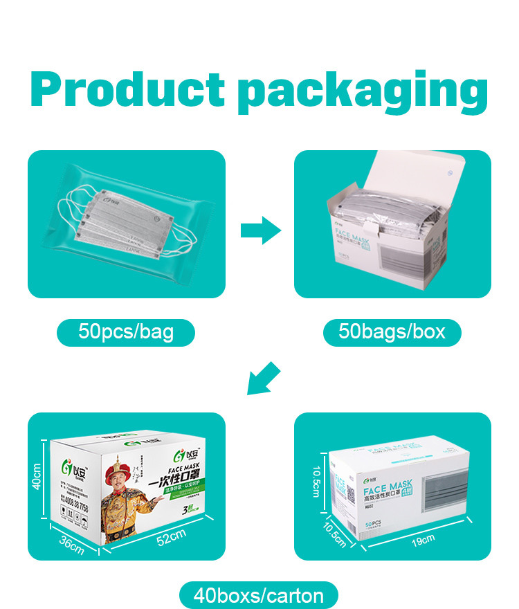 25gms Disposable Surgical Face Mask With Elastic Earloop
