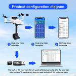 Automatic Weather Station Wireless Indoor Outdoor OEM ODM