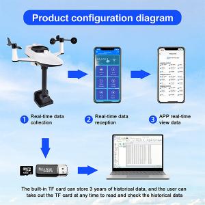 China TX1479 Weather Station Wireless Indoor Outdoor OEM ODM factory