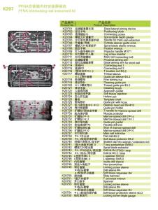 China PFNA Interlocking Nail Kit factory