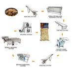 Small Scale Frozen French Fries Production Line Semi Automatic Machine