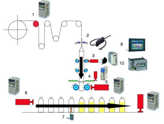 2000BPH Automatic Sleeve Labeling Machine PLC Control