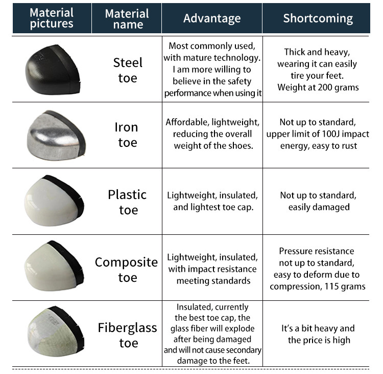 High Quality Anti-Smash And Anti-Puncture Steel Lron Toe Plastic Toe Composite Toe Fiberglass Toe Shoes
