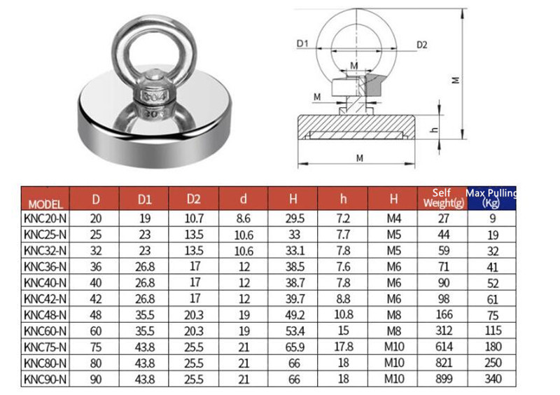 Super Strong Pot Fishing Magnet 1000LBS Fishing Neodymium Magnet Set for Pulling Force Kit