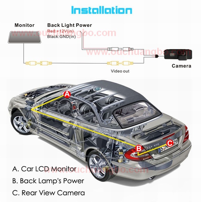 Ouchuangbo High quality Special Car backup reverse water proof for VW New Bora /Superb OCB-T6879