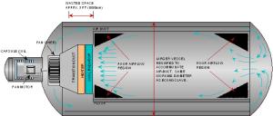 China High Performance Industries Composite Autoclave System For Aerospace / Military Materials factory