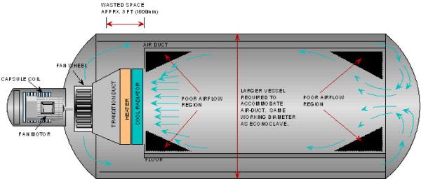 High Performance Industries Composite Autoclave System For Aerospace / Military