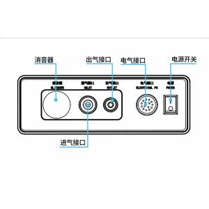 Anti Electromagnetic Pneumatic Controller , CE Universal Robot Controller