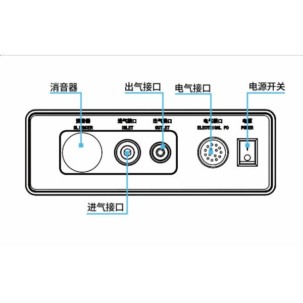 China Anti Electromagnetic Pneumatic Controller , CE Universal Robot Controller factory