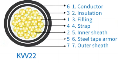 STA Control Cable 450/750V Copper Conductor PVC Insulation PVC Sheath Steel Tape Armouring