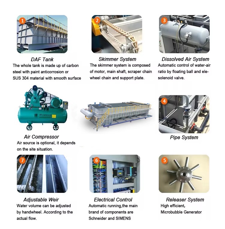 Integrated Dissolved Air Flotation Machine for Food Wastewater Treatment and Solid-Liquid Separation