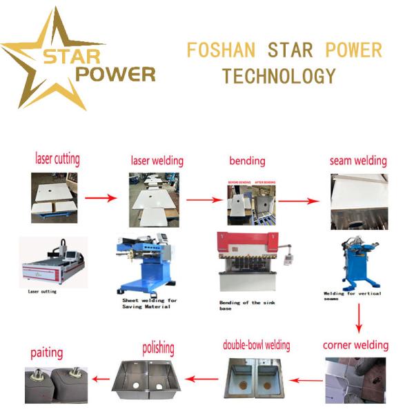 China Multi - Process Integrated Fine Handmade Sink Production Line factory