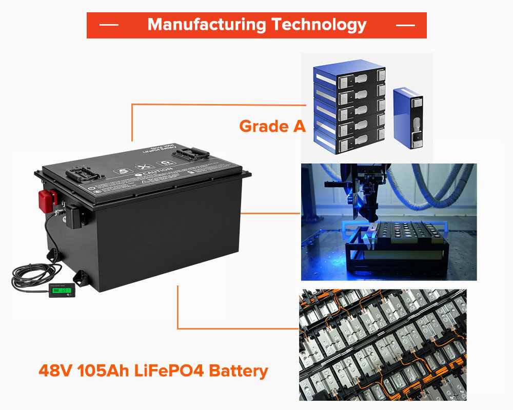 LiFePO4 Lithium Battery OEM ODM Rechargeable 51.2V 60AH 105AH 150AH 200AH Lithium Ion Battery Pack For EV/RV Golf Cart