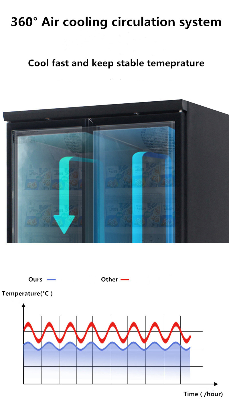 Multiclimate Vertical Glass Door Freezer , 750W 3 Door Merchandiser Refrigerator