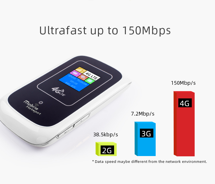 10 Users WiFi LTE Router Mobile Hotspot Portable Sim Card Modem