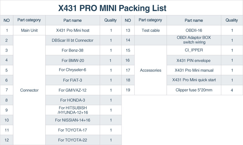 X431 Pro Pros mini 6.98 inch LAUNCH X431 Pro Pros mini Auto Full ECU Scanner 6.98' inch support Bluetooth/Wifi X-431 Pro