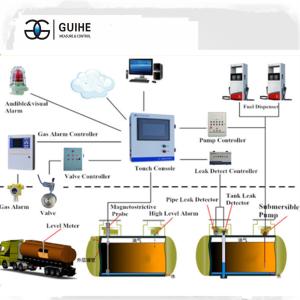 China Guihe petrol station underground diesel gasoline tanks fueling system atg /automatic tank gauge /fuel management system factory