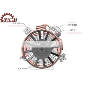 JM450PZ 450l/min 1440r/min Firefighter Air Compressor