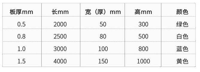 Road Noise Barrier with Aluminum Panel Sound Insulation Screen and Isolation Barrier