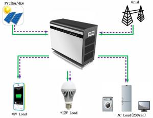 China 3KVA Lithium Ion Battery Backup UPS factory