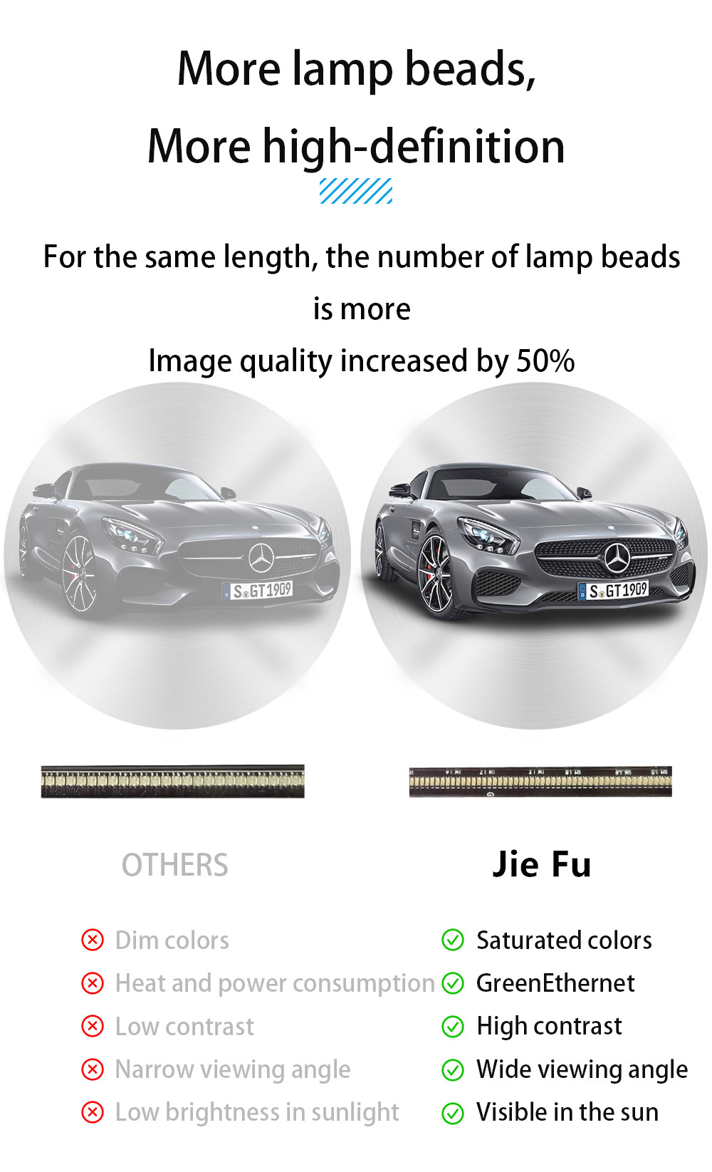 3D Holographic Display Indoor / Outdoor 3D Hologram Light Fan Computer Interactive HDMI New Technology 80cm 1280 LED