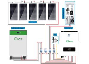 China Factory Price Solar Systems Off Grid Complete Hybrid Solar System 5kw factory