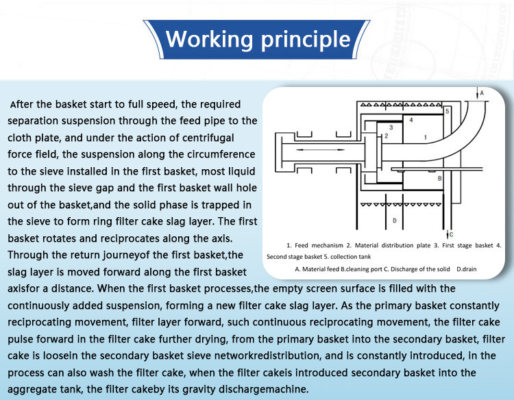 Economical Salt Dewatering Pusher Centrifuge Machine Double Stage For Salt Refining Plant
