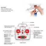X8C 2.4G 4CH 6-Axis Venture RC Quadcopter Drone Headless Aerial Photography 2MP
