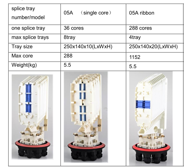288 Cores IP68 Waterproof PC FTTH ABS Fiber Splicing Joint Enclosure with 1 Time