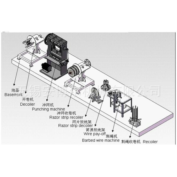 Full Automatic High Speed 9 Strips Razor Wire Machine With Full Complete Line