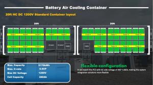 China 1000kWh 2000kWh Lifepo4 Lithium Solar Containerized Energy Storage System Battery 40Ft factory