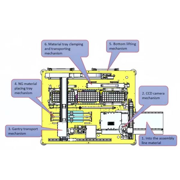 YS-PP3025 PCBA Placement Machine structural diagram