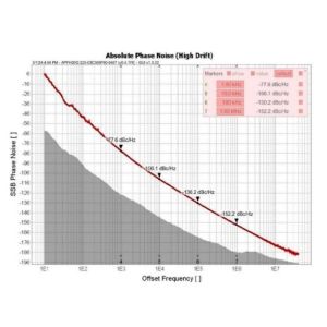 INNOTION YSGM32853315B 10dBm Integrated Circuits IC Chip Coaxial Resonator
