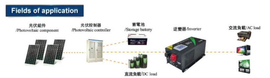 1000w~6000w Pure Sine Wave 12V/24V/48V Solar dc to ac Power Inverter