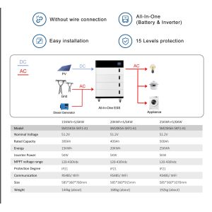 All-In-One 5kW Hybrid Solar Inverter Lithium Battery for Home Energy Storage