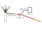 Live XLPE Cable Partial Discharge Test Equipment , Patrol Type Pd Testing