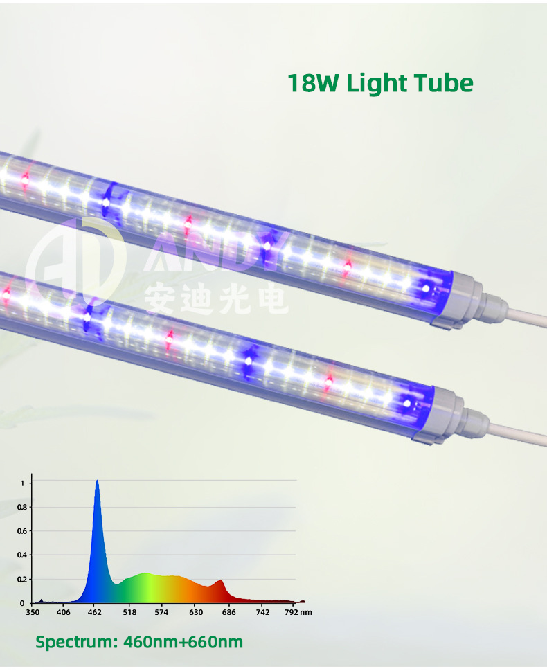 Indoor 36W 25W 18W UV IR NIR T8 LED Tube Grow Light 6500K 460nm 660nm 395nm For Hydroponics