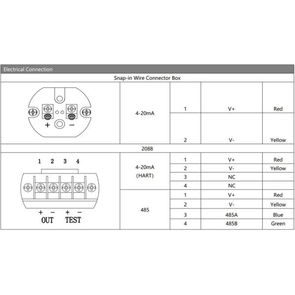 Hengtong Compact Design 0-5V Silicon Pressure Transmitter Sensor for Hygienic Applications with Easy to Clean and Explosion-proof Features