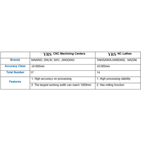 Black Anodizing CNC Machine Mechanical Parts AL7075 For Automation Industry