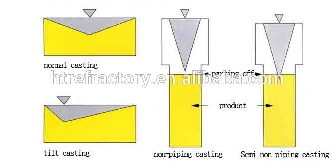 CS-3 ALUMINA-ZIRCONIA-SILICA AZS Fused Cast Refractories Bricks Superior and Performance
