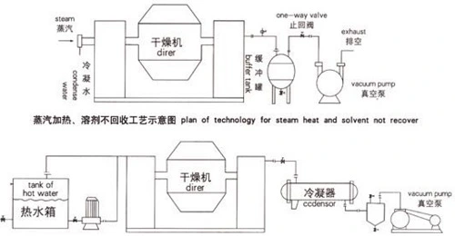 Ce ISO ASME Certificated Vacuum Cone Dryer for Pharmaceutical, Chemicals Guanules, and Food Product From Top Chinese Manufacturer, GMP Dryer