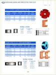 Joint cutter head;changeable cutter head;driller bits;reversible knives