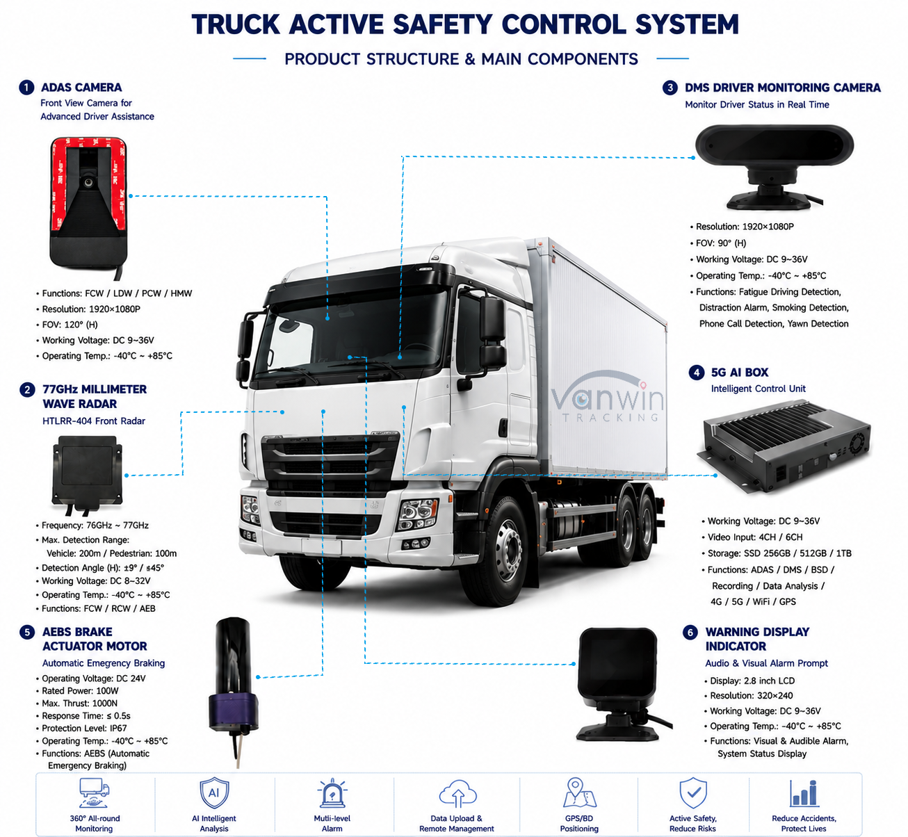 AEBS System installed on commercial vehicle