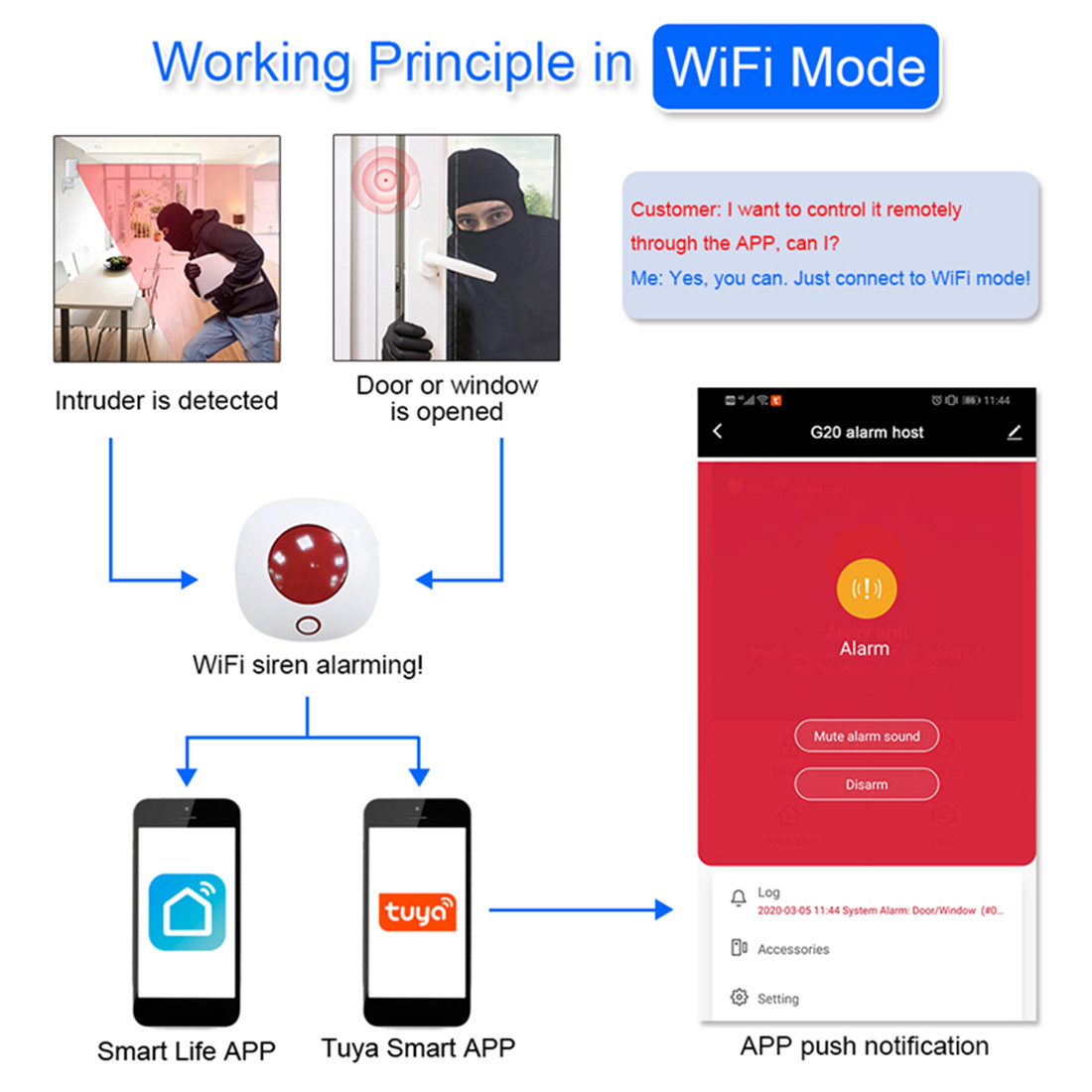 Tuya Wifi 433MHz Wireless Strobe Siren Sound and Light Siren 100dB for Home Security WIFI GSM Alarm Panel(ZX-SN11)