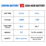 EVE C40 a Grade 3.2V Lifepo4 Battery 3C Cylinder 40135 20Ah Cylindrical LiFePO4