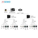 Face Recognition Biometric Attendance System 2 Door Access Controller Offline