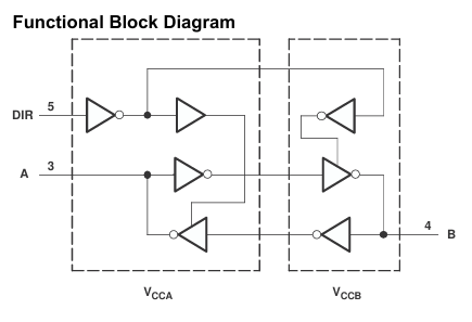 SN74LVC1T45DBVR Single-Bit Dual-Supply Voltage Level Translator with Auto